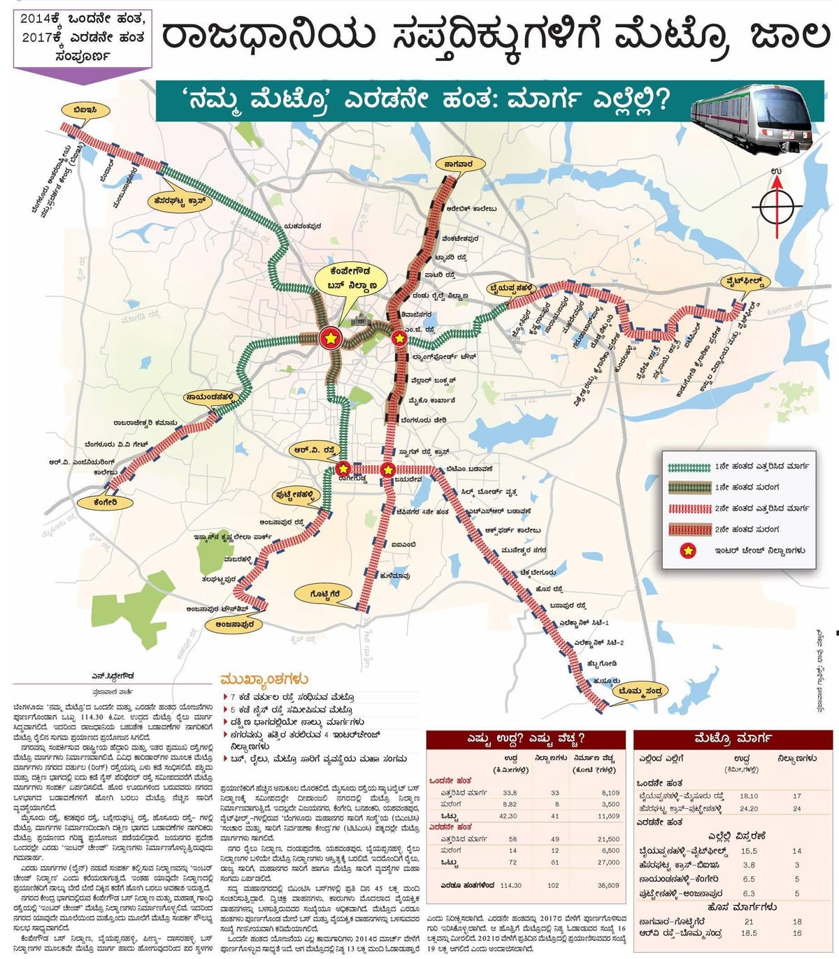Namma metro phase 2 ruta ng mapa